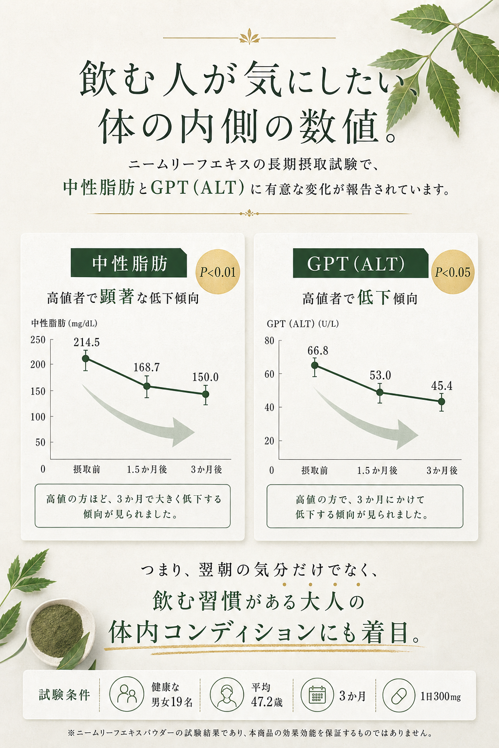 飲む人が気にしたい、体の内側の数値。